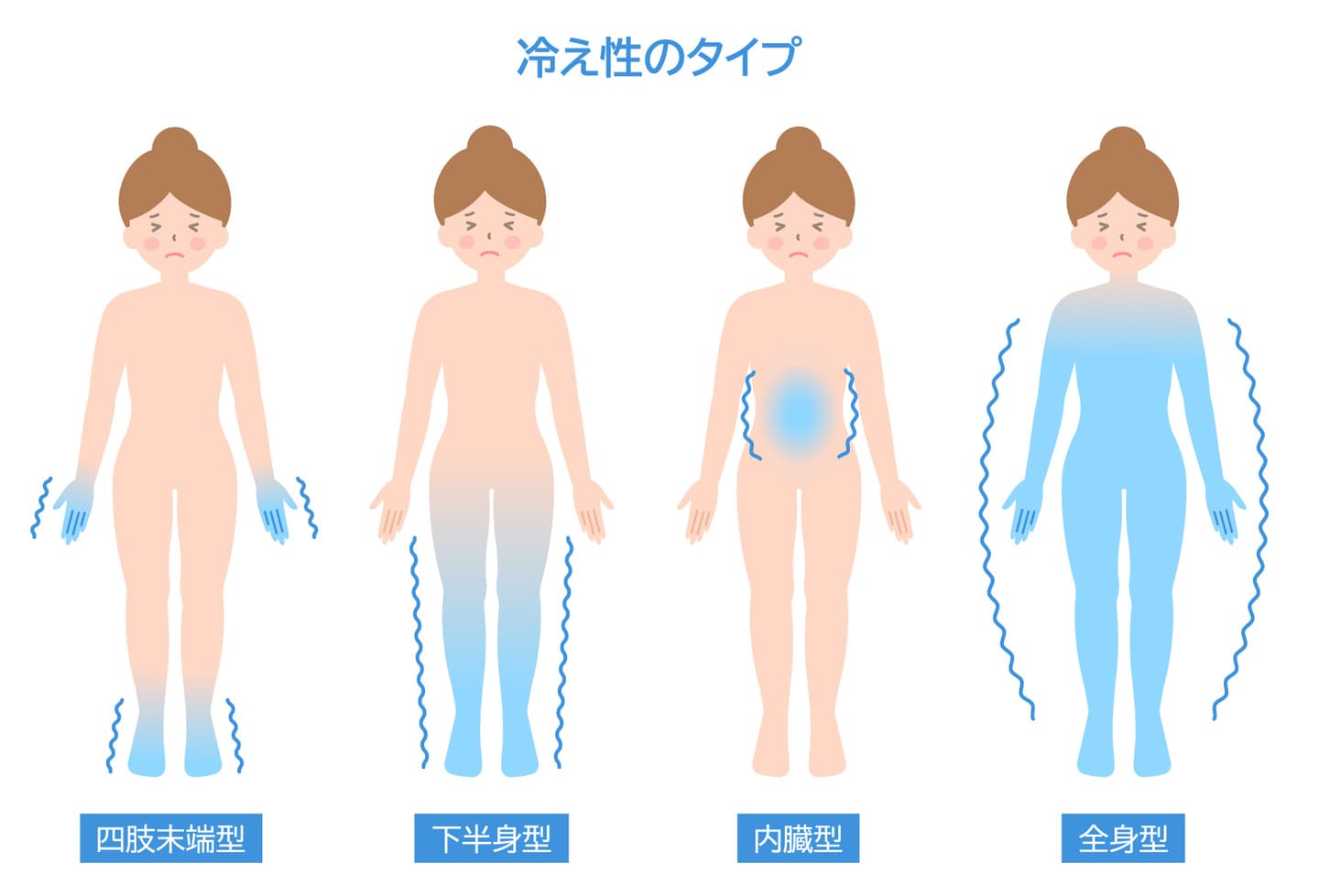 冷え性